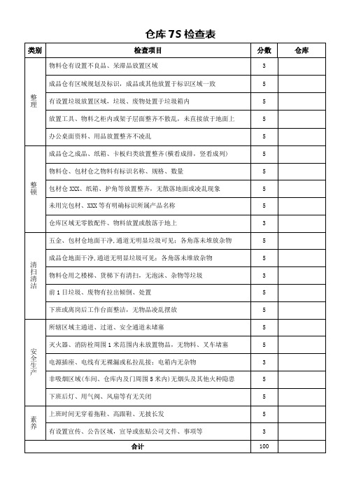 仓库7S检查表(标准模版)