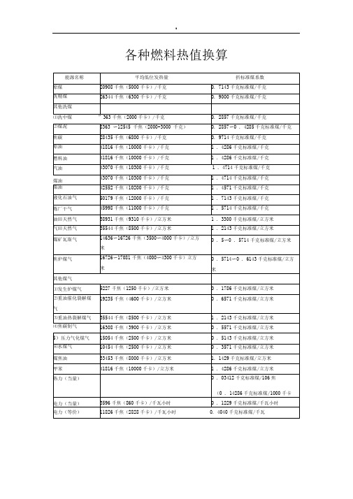 各种燃料燃烧值资料表