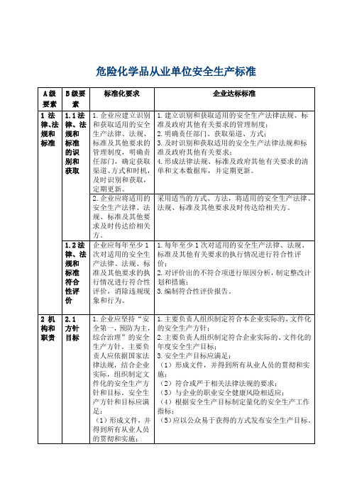 危险化学品从业单位安全生产标准