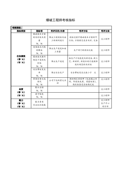 爆破工程师考核指标