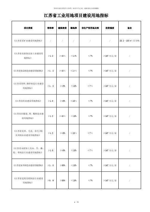 【精品】江苏省工业用地项目建设用地指标