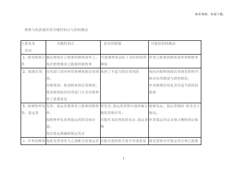 销售与收款循环的关键控制点与控制测试