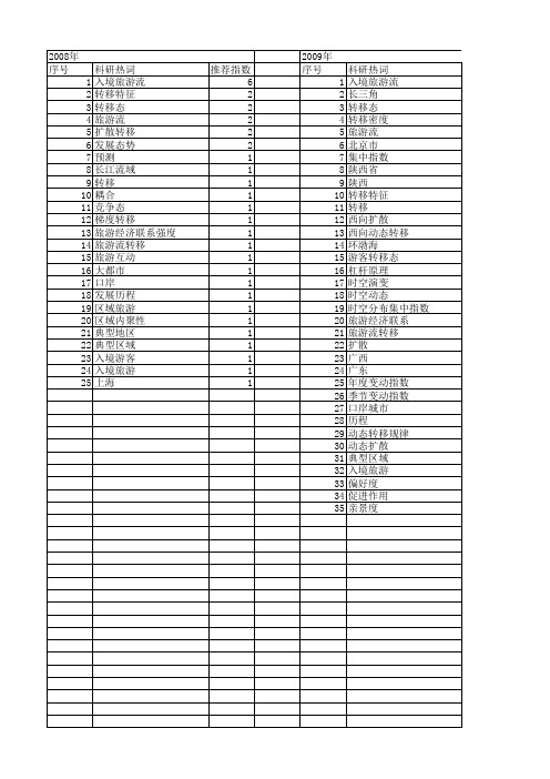 【国家自然科学基金】_旅游流转移_基金支持热词逐年推荐_【万方软件创新助手】_20140731