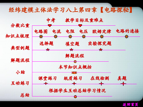 浙教版八年级下第四章电学总复习