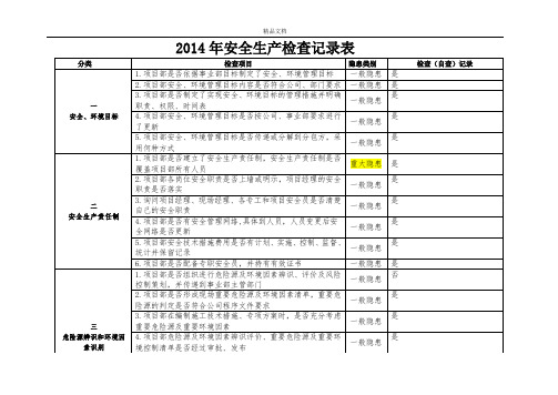 安全生产检查记录表