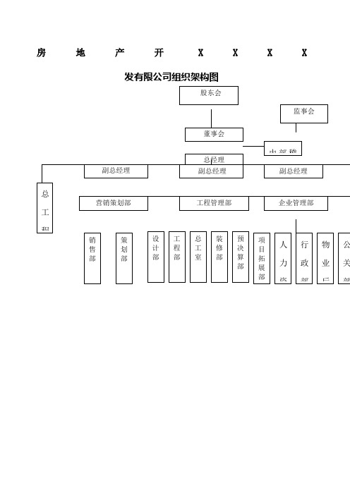 建筑工程公司的组织机构结构图