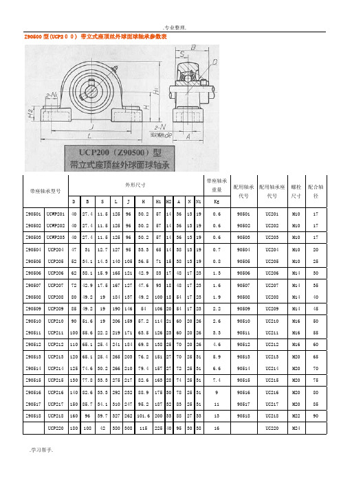 UC,UK型带座轴承参数表