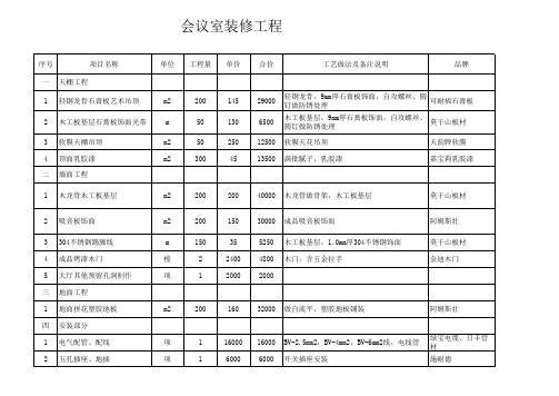 会议室装修明细表