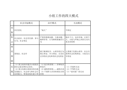 小组工作的四大模式1