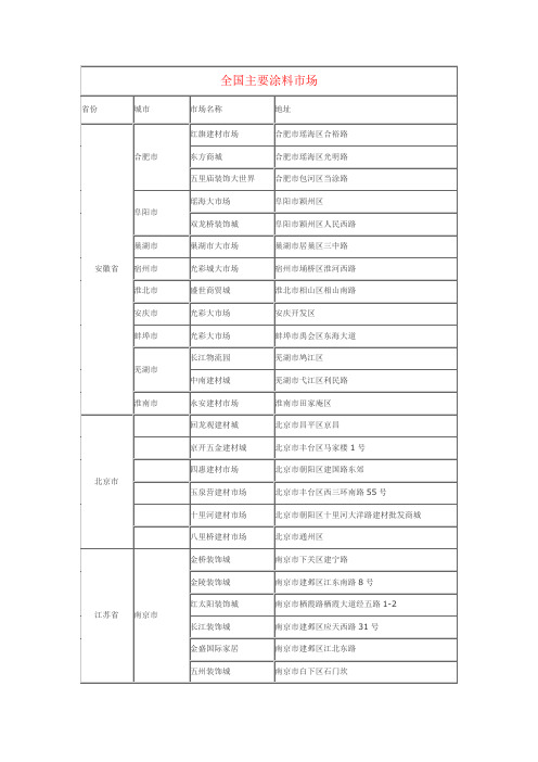 全国主要建材市场