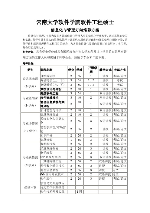 云南大学各专业方向培养方案