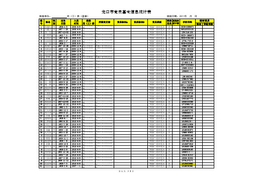 龙口市党员基本信息统计表-学生