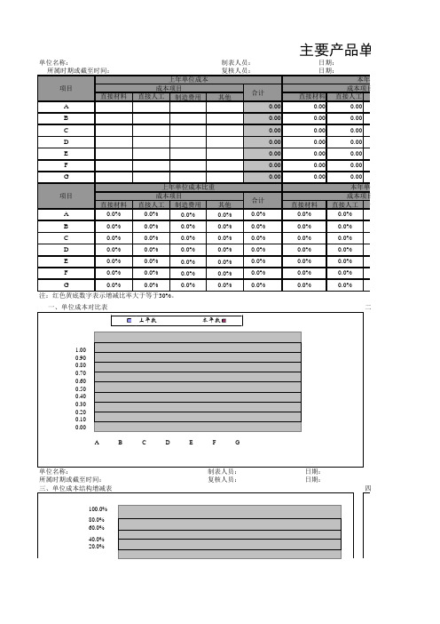 财务表格-【财务分析报表】产品成本分析表_12