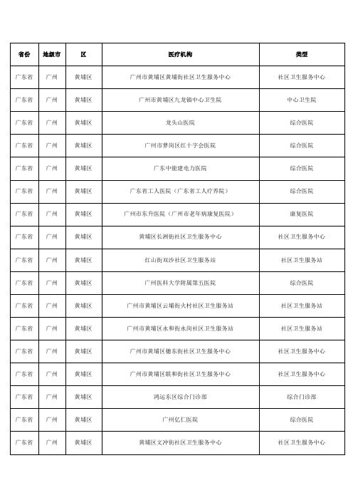 销售人员必备广东省广州黄埔区医疗机构分布名单