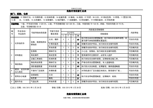 最新危险有害因素汇总表