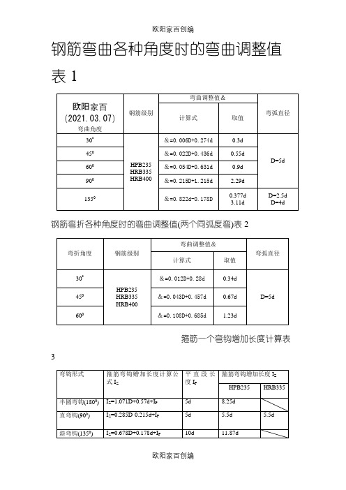 钢筋弯曲各种角度时的弯曲调整值表1之欧阳家百创编