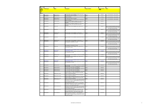 瞻博网络(JUNIPER)产品全球同意LIST价格表