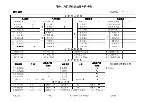 月度人力资源信息统计分析报表