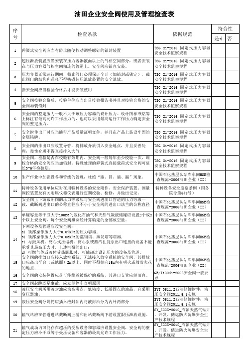 油田企业安全阀使用及管理检查表