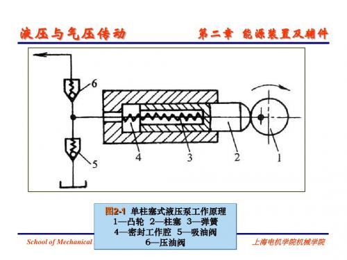 液压与气压传动02