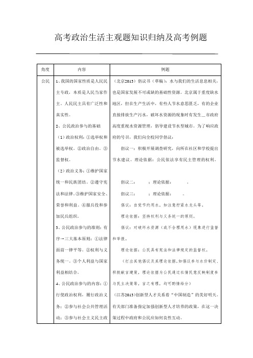 历年高考政治生活主观题知识归纳及高考例题