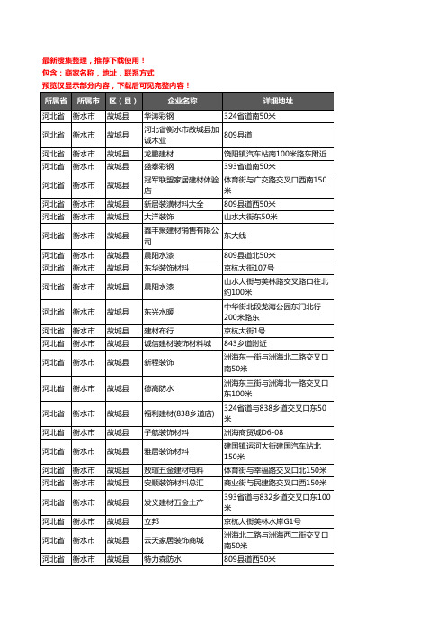 新版河北省衡水市故城县建材企业公司商家户名录单联系方式地址大全216家