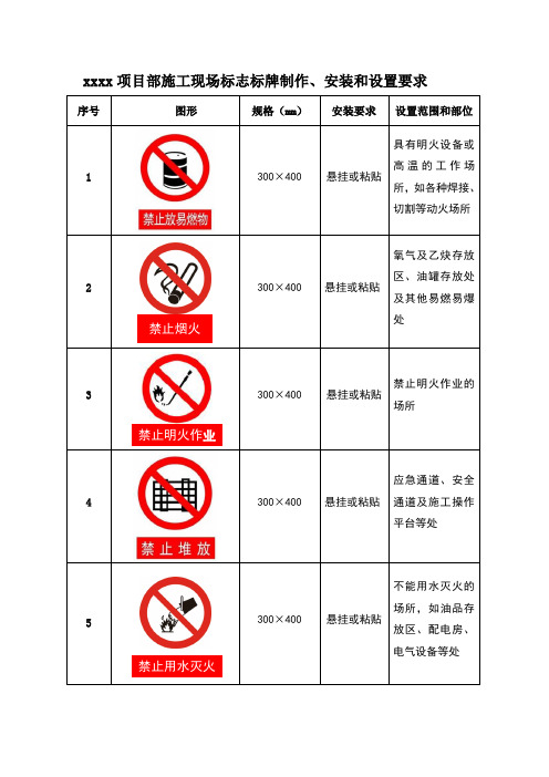 项目部施工现场标志标牌制作、安装和设置要求