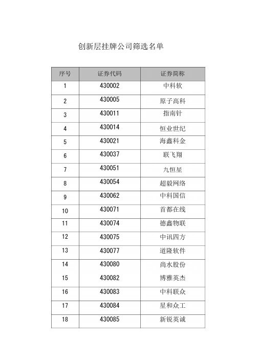 创新层挂牌公司筛选名单