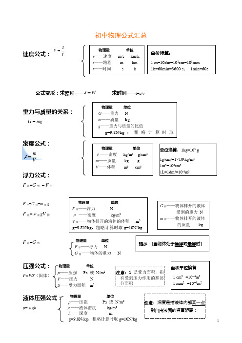 初中物理公式总结大全(最新归纳)