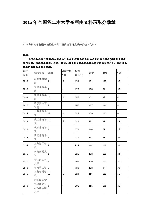 2015年全国各二本大学在河南文科录取分数线