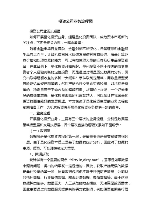 投资公司业务流程图