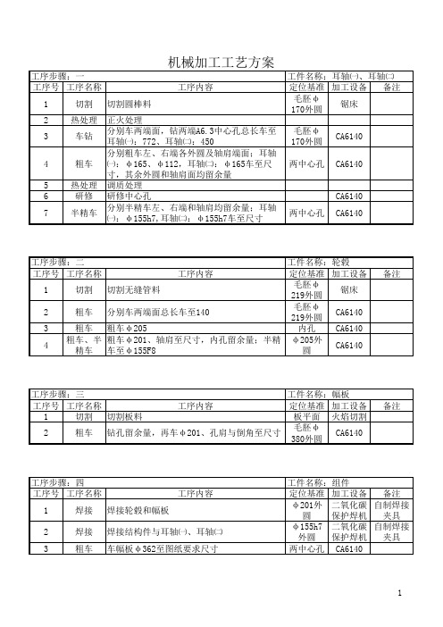 机械加工工艺方案