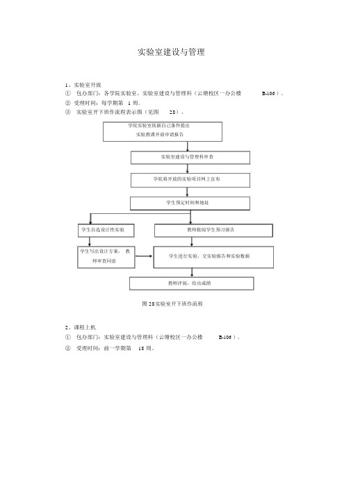 实验室建设与管理流程