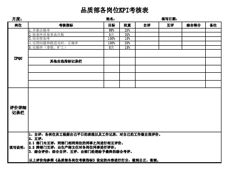 IPQC考核指标