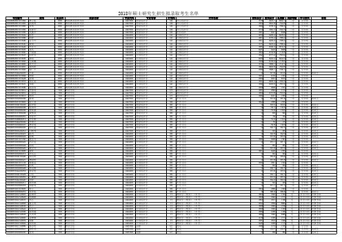 中山大学2018研究生拟录取