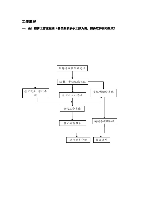 会计核算工作流程图