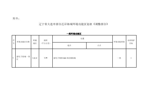 辽宁省大连市部分近岸海域环境功能区划表(调整部分)