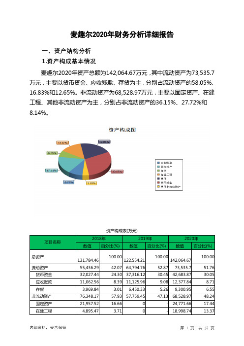 麦趣尔2020年财务分析详细报告