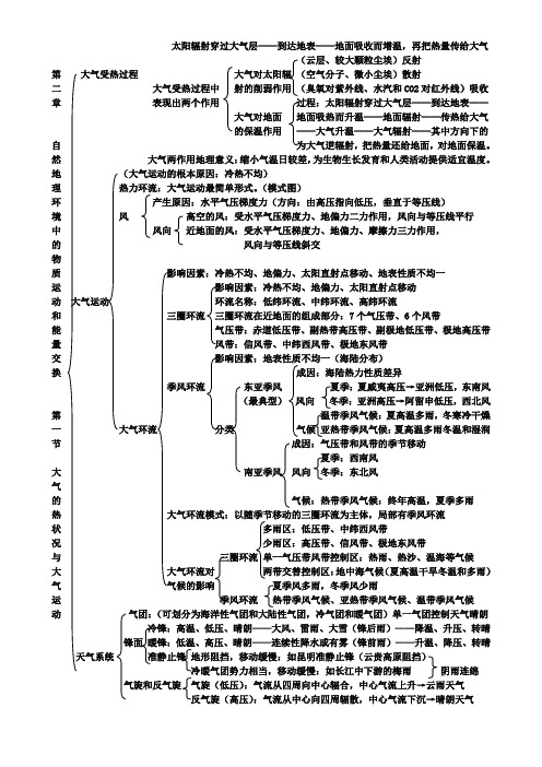 地理必修一第二章知识结构图