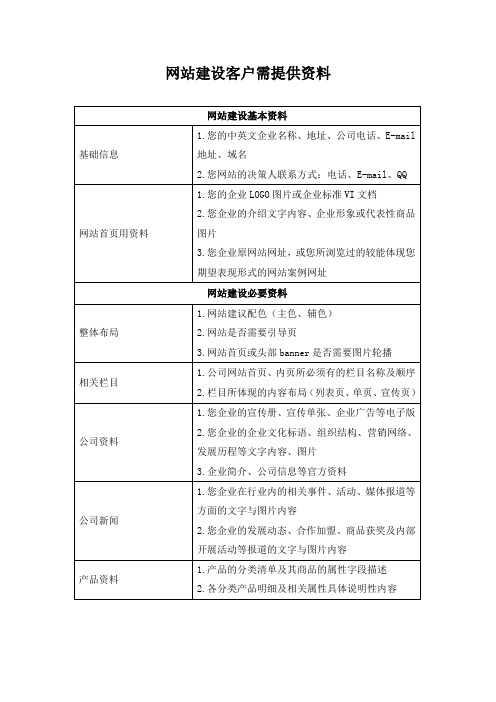 网站建设客户需提供资料