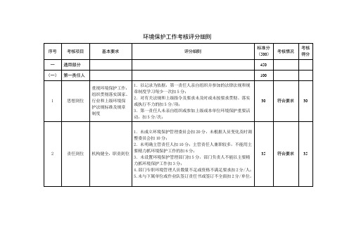 环保考核培训课件