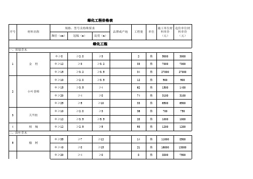 乔木价格表