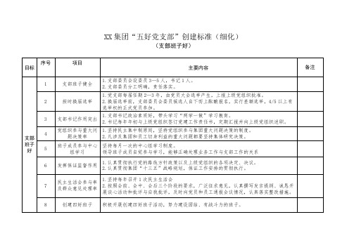 五好党支部创建标准