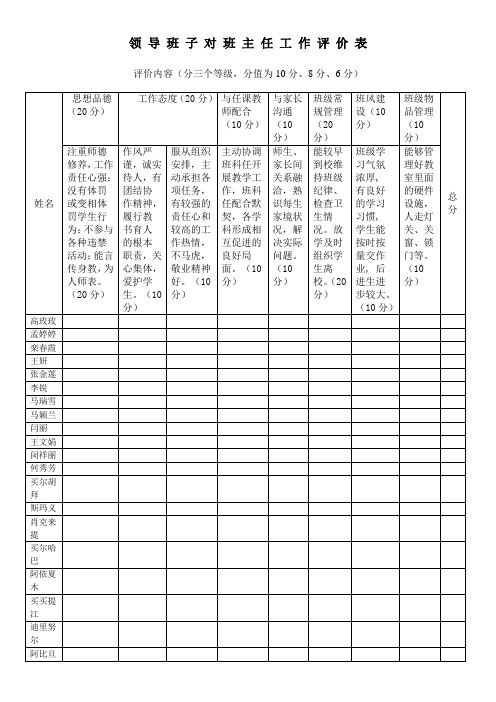 领导对班主任工作满意度测评表