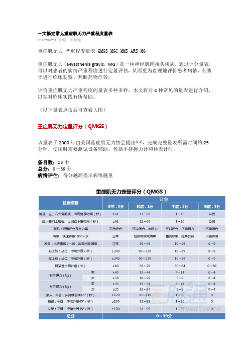 一文搞定常见重症肌无力严重程度量表