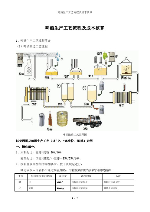 啤酒生产工艺流程及成本核算