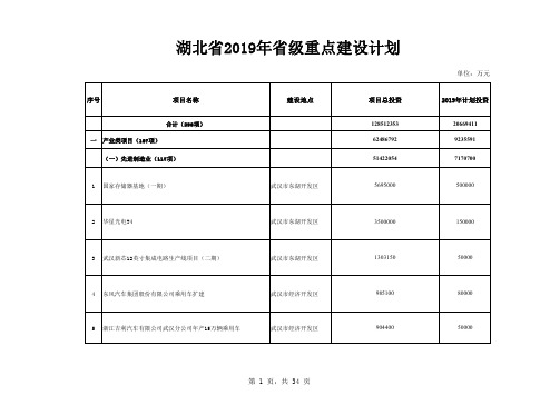 湖北省2019年省级重点建设计划-湖北省发改委