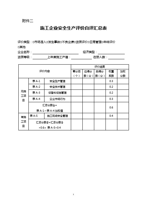 施工企业安全生产评价自评汇总表