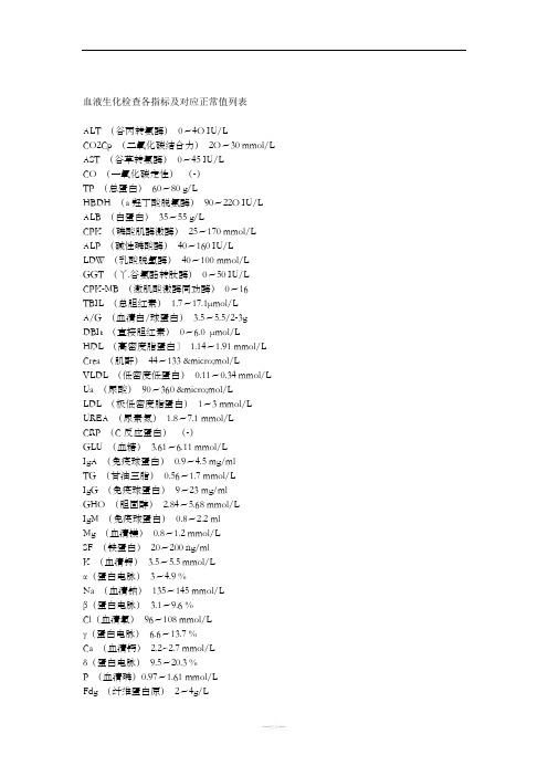 血液生化检查各指标及对应正常值列表