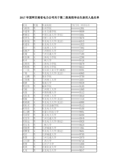 2017年国网甘肃省电力公司关于第二批高校毕业生录用人选名041019171301